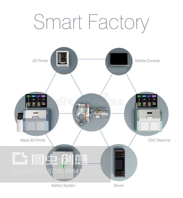 智能工廠 計算機系統服務驅動的下一代制造革命