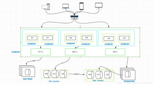深入解析計(jì)算機(jī)架構(gòu)與分布式系統(tǒng)服務(wù)