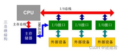 ARM體系結(jié)構(gòu) 計(jì)算機(jī)組成、編程模型與系統(tǒng)服務(wù)