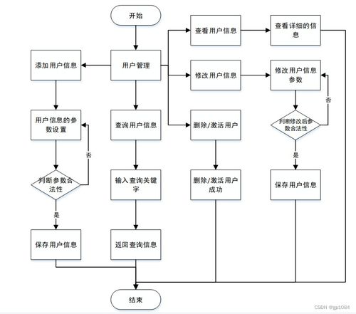 基于SpringBoot的家庭醫(yī)生簽約服務(wù)管理系統(tǒng)設(shè)計(jì)與實(shí)現(xiàn)