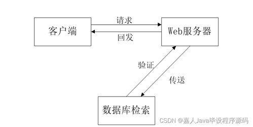 SpringBoot汽車配件管理系統開發與高質量計算機畢業設計選擇指南
